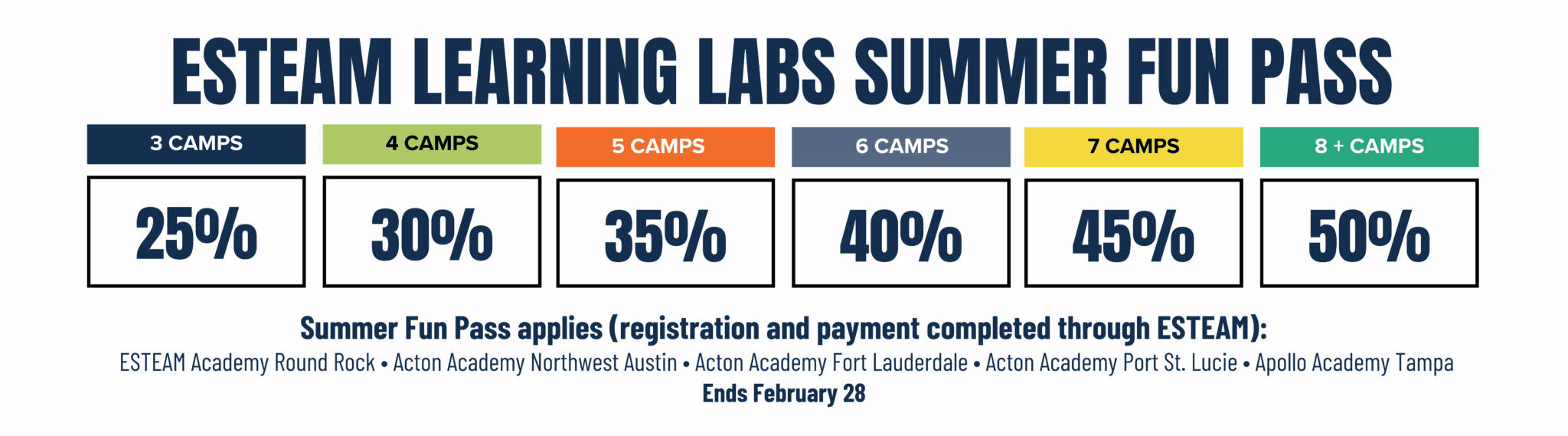 ESTEAM Learning Labs